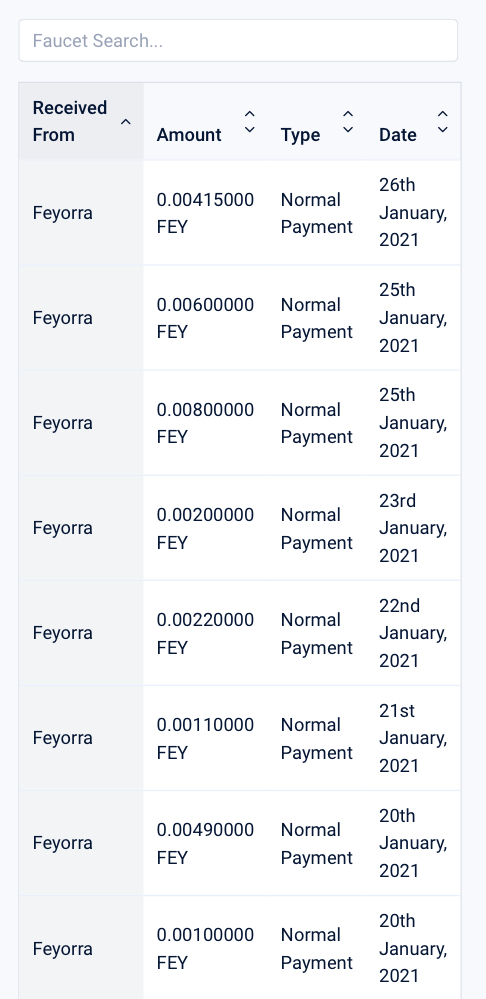 Feyorra.com