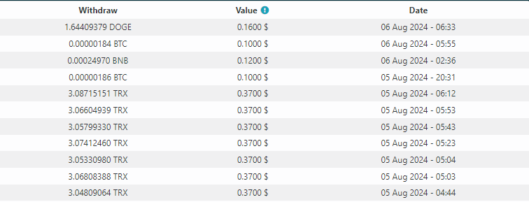 Nevcoins.club Payment Proof
